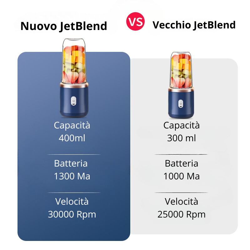 JetBlend